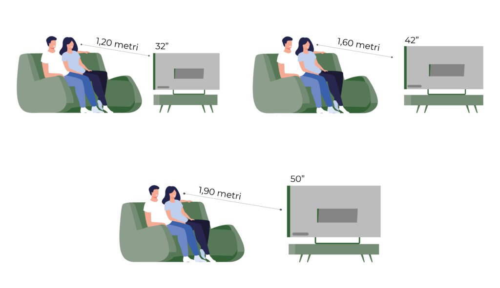distanza tv divano 